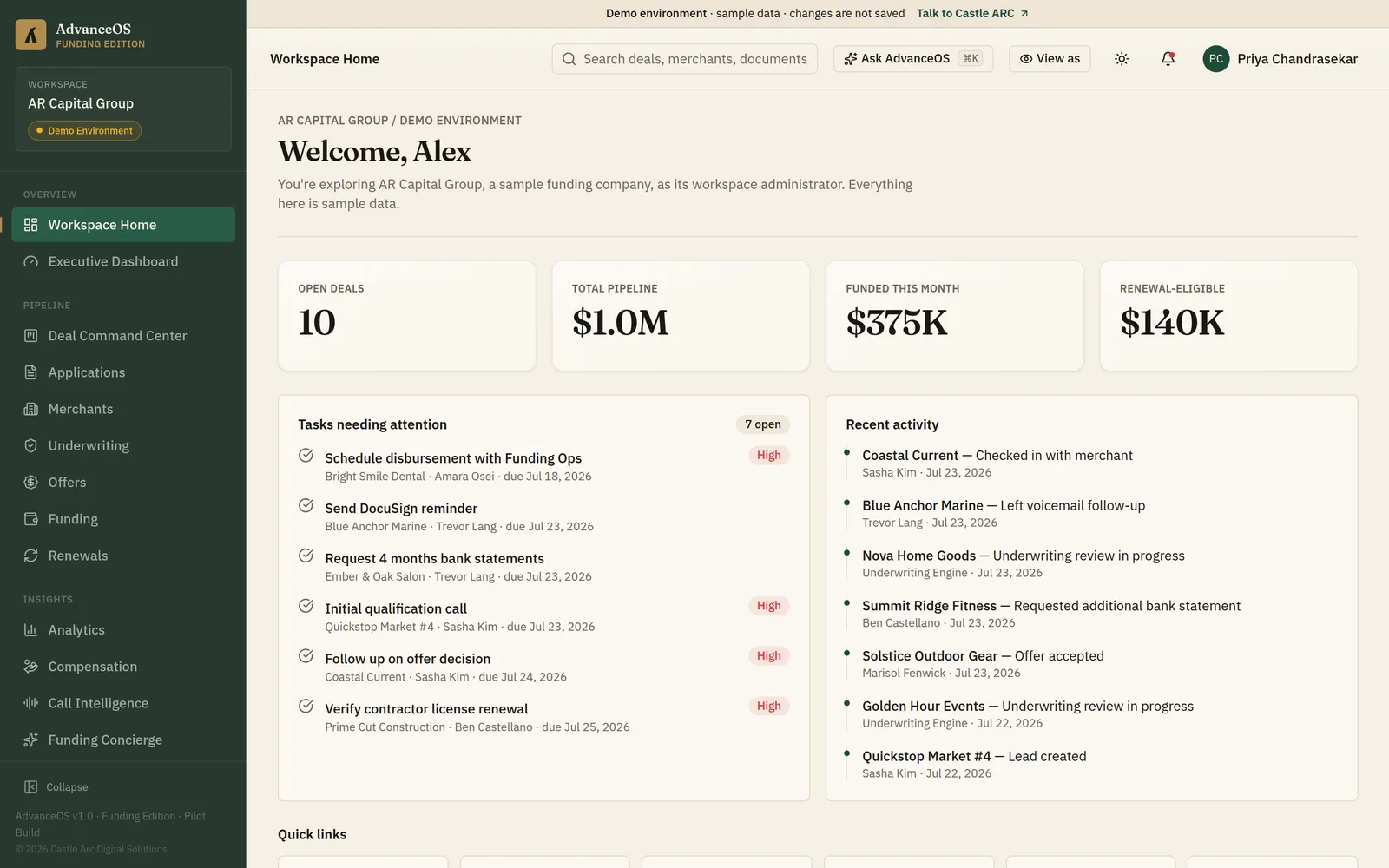 Funding Edition workspace home with open deals, pipeline, funded volume, tasks and recent activity