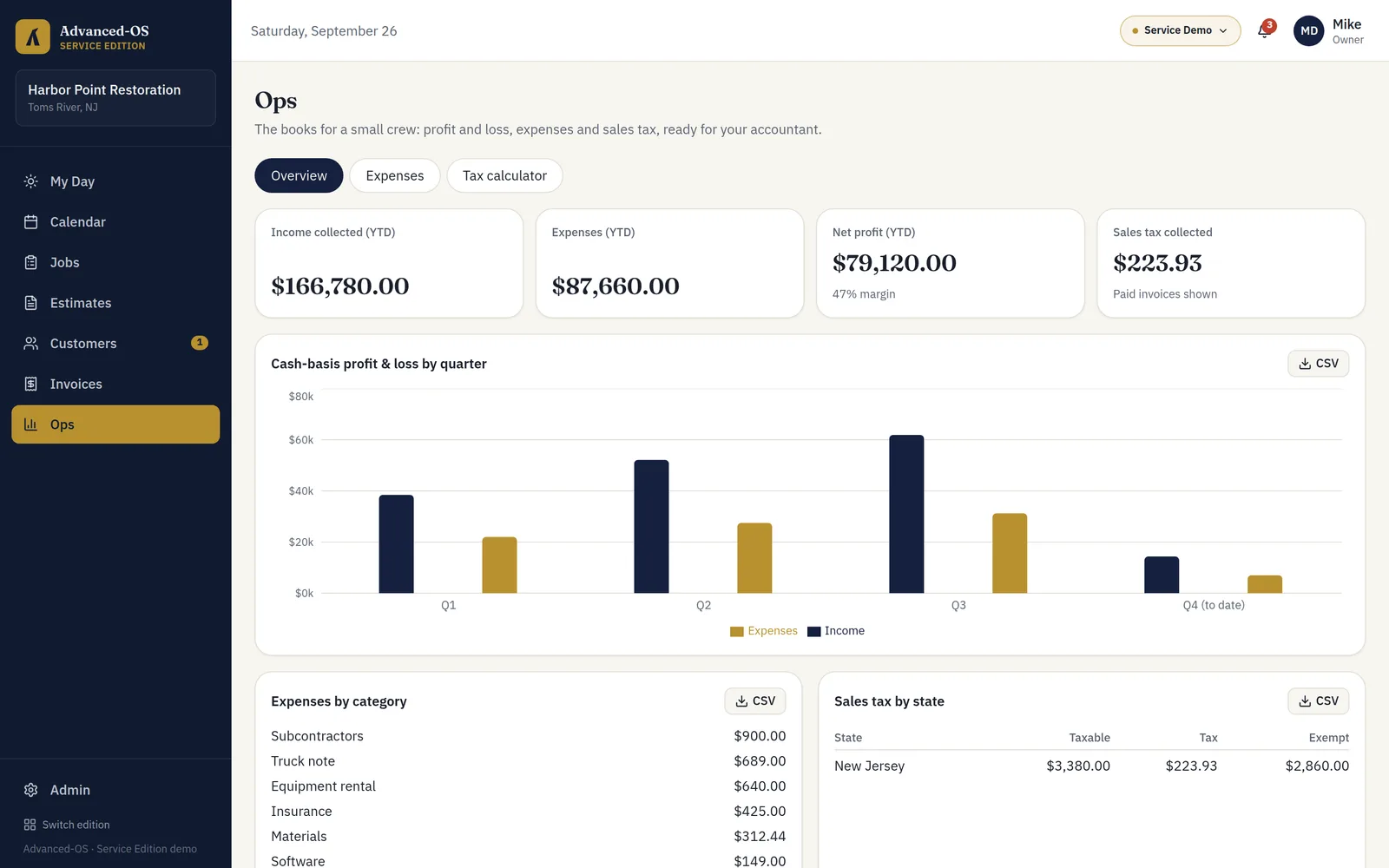 Ops screen with profit and loss by quarter, expenses by category and sales tax by state